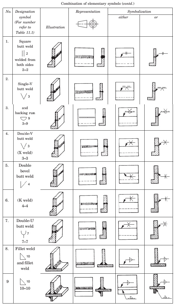 Welding Symbols: Diagrams & Types - PERFECT POWER - Welders, Welding ...