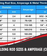 Selecting Welding Rod Sizes & Amperage (Chart & Guide)