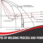 Welding Power Supply Types: How to Choose a Welding Process and Power Supply