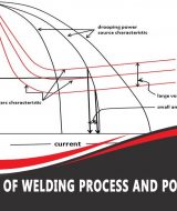 Welding Power Supply Types: How to Choose a Welding Process and Power Supply
