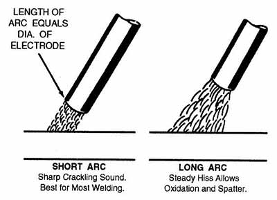 Arc Length