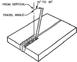 Arc Welding Travel-Angle